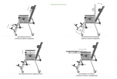Ортопедический функциональный стул CH-37.01.02 для детей-инвалидов