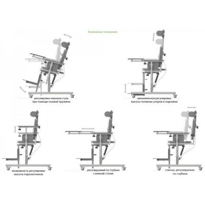 Ортопедический функциональный стул CH-37.01.03 для детей-инвалидов